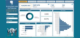 Painel de Dados do Eleitorado no Exterior - 01.07.2026