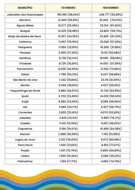 tabela - Menos de 900 mil eleitoras e eleitores ainda não fizeram coleta biométrica Menos de 900 mil eleitoras e eleitores ainda não fizeram coleta biométrica