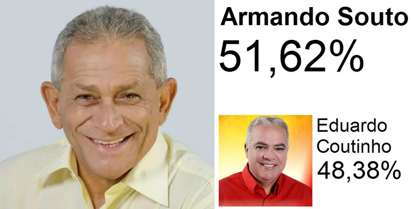 TRE-PE - Vencedor das eleições de Água Preta Resultado das das eleições suplementares de Água Preta