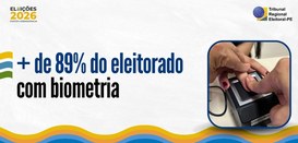 Contingente de eleitores com biometria cadastrada aumenta em Pernambuco