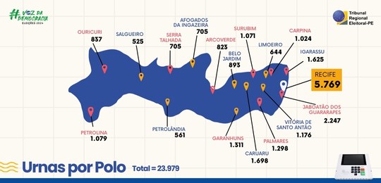 Distribuição de urnas por polo
