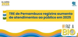 TRE de Pernambuco registra aumento de atendimentos ao público em 2025