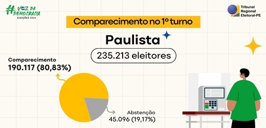 TRE-PE - Comparecimento do eleitorado no 1º turno das Eleições 2024 em Paulista