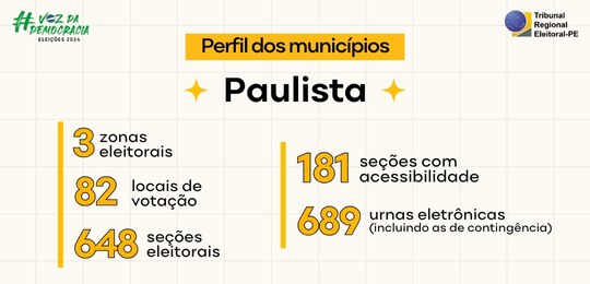 TRE-PE - Perfil do município de Paulista no 2º turno das Eleições 2024