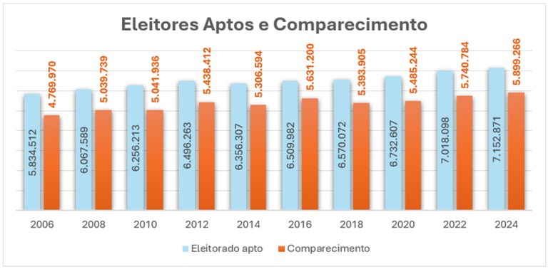 TRE-PE - Ranking de comparecimento