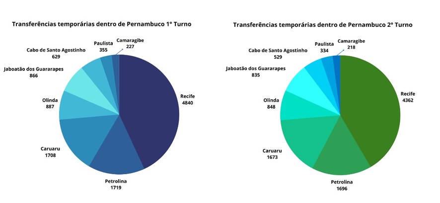 TRE-PE: TRE-PE divulga balanço dos pedidos de mudança temporária de local de votação TRE-PE divulga balanço dos pedidos de mudança temporária de local de votação